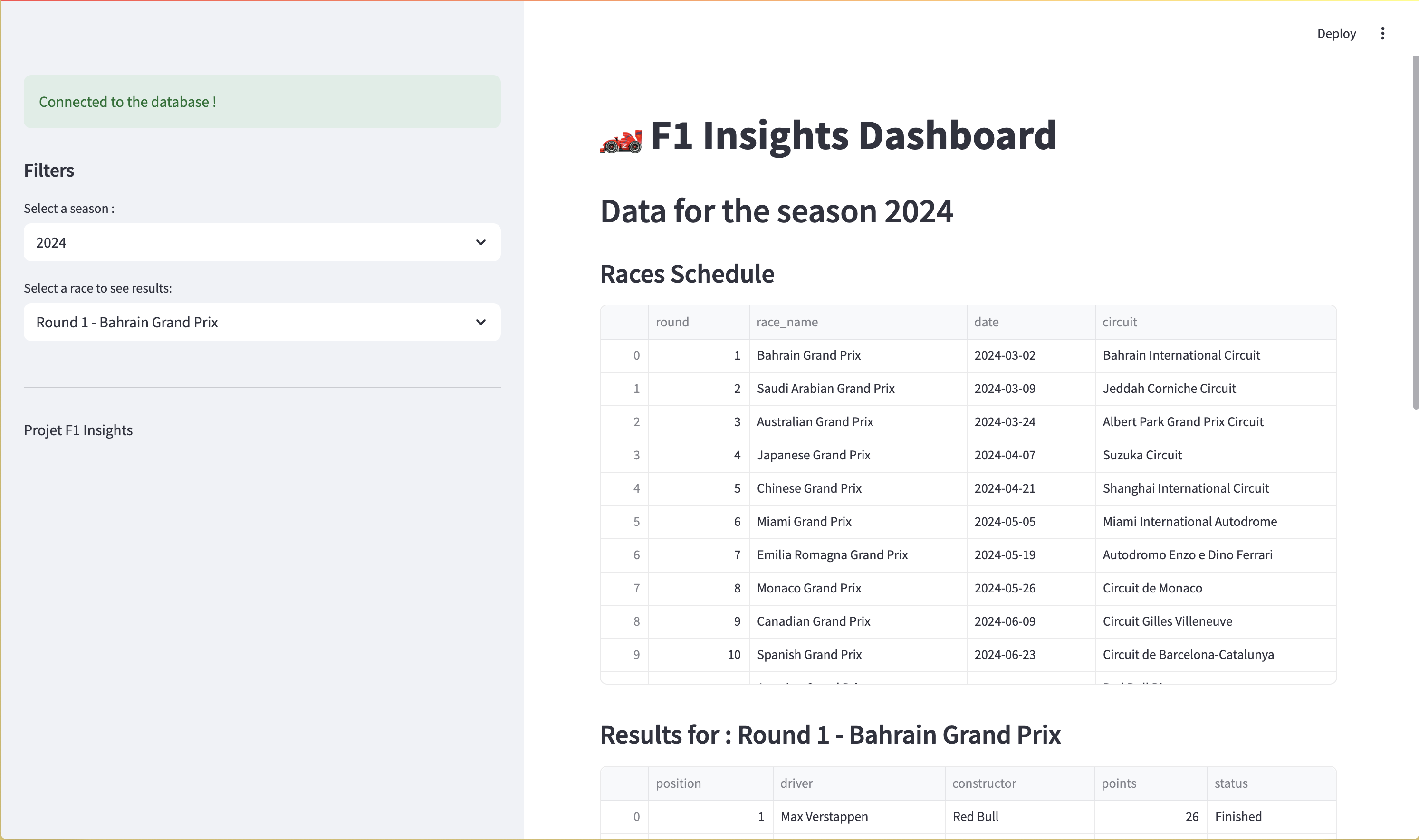F1 Data Visualization Screenshot